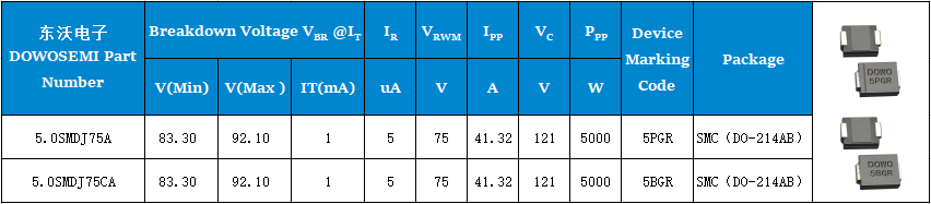 5.0SMDJ75A、5.0SMDJ75CA參數(shù).png